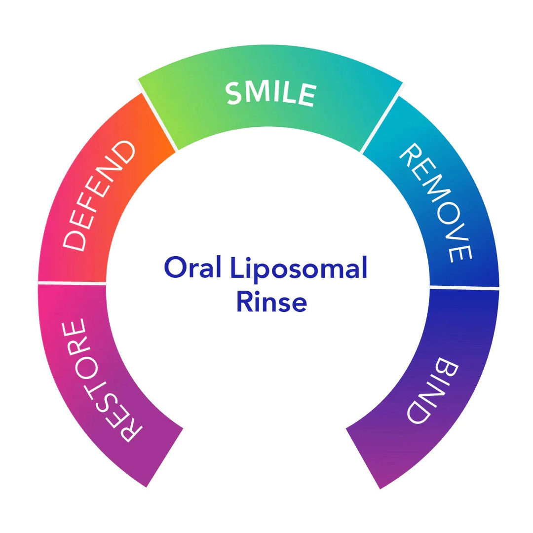 Dentalcidin Oral Microbiome Toothpaste