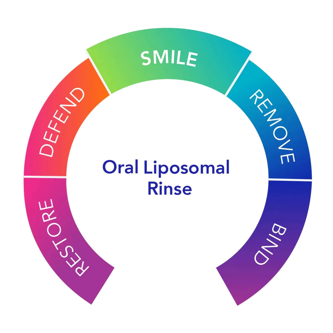 Dentalcidin LS